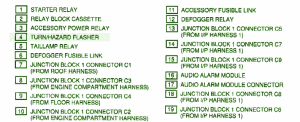 1996-gm-ev1-junction-fuse-box-map