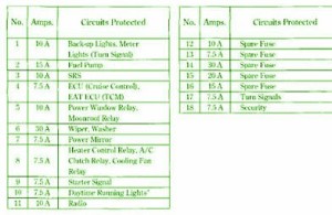 1997-honda-dx-interior-fuse-box-map