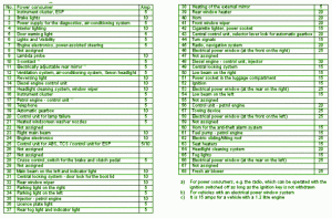 1999-skoda-felicia-1-3-glx-fuse-box-map