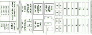 2000-ford-hurricane-distribution-fuse-box-diagram