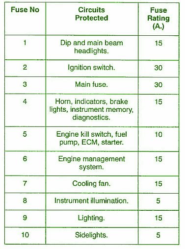 2002 Triumph TT600 Relay Fuse Box Diagram – Auto Fuse Box Diagram