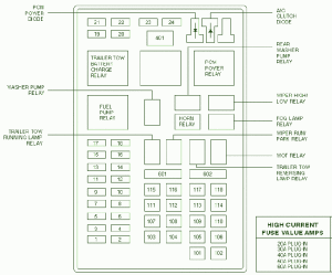 2005-lincoln-zephyr-fuse-box-diagram