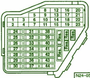 2005-volkswagen-touareg-v8-instrument-panel-fuse-box-diagram