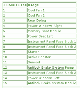 2006-chevrolet-hhr-wagon-fuse-box-map