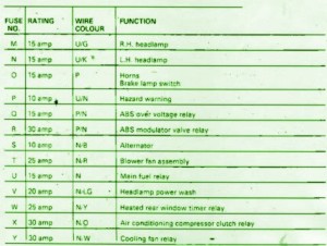 2007-range-rover-hse-main-fuse-box-map