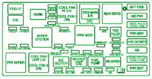 2007-saturn-aura-under-the-hood-fuse-box-diagram