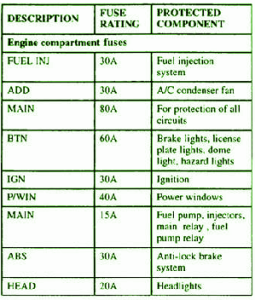 2008-kia-sedona-lxmain-fuse-box