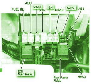 2008-kia-sedona-lxmain-fuse-box-diagram