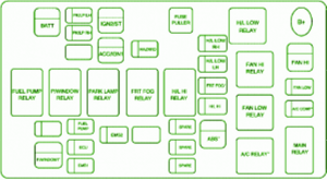 2011-chevrolet-orlando-compartment-fuse-box-diagram