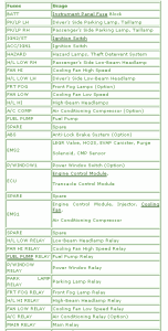 2011-chevrolet-orlando-compartment-fuse-box-map