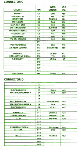 1993-gm-typhoon-connector-fuse-box