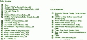 1998-audi-s4-main-fuse-box-map