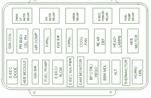 1998-lincoln-continental-main-fuse-box-diagram