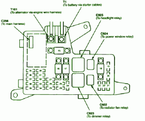 Honda – Page 7 – Auto Fuse Box Diagram