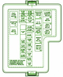 2001-2006-chrysler-sebring-convertible-mk2-fuse-box-diagram