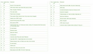 2002-2005-lincoln-aviator-passenger-compartment-fuse-box-map