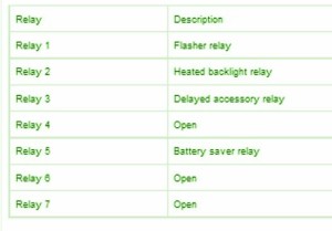 2002-2005-lincoln-aviator-passenger-relay-fuse-box-map