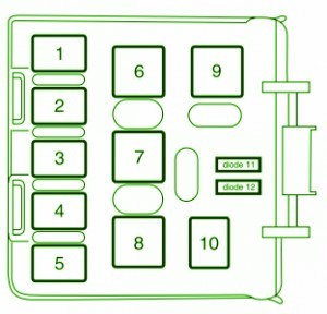 2002-2005-lincoln-aviator-rear-relay-fuse-box-diagram