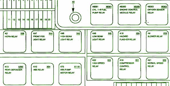 2002 Ford Falcon XR6 Engine Fuse Box Diagram – Auto Fuse Box Diagram