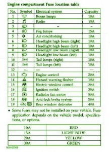 2004-chrysler-pacifica-distribution-fuse-box