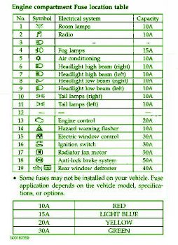 2004 Chrysler Pacifica Distribution Fuse Box Diagram – Auto Fuse Box