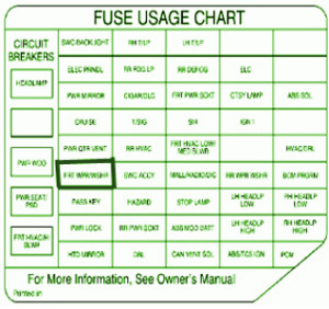 2005-pontiac-gto-ls2-fuse-box-diagram
