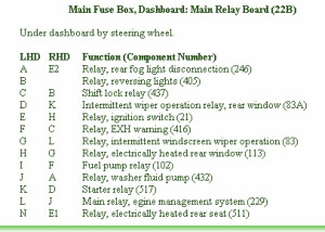 2006-saab-900s-2-0t-main-engine-fuse-box-map