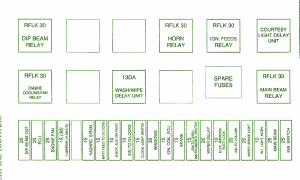 2011 Peugeot Kangoo Engine Fuse Box Diagram – Auto Fuse ... peugeot 806 fuse box diagram 