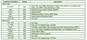 2008-chevrolet-s10-2-2-fuse-box-map