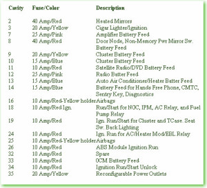 2009-dodge-sprinter-door-fuse-box