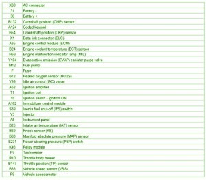 2009-peugeot-306l4-engine-fuse-box-map