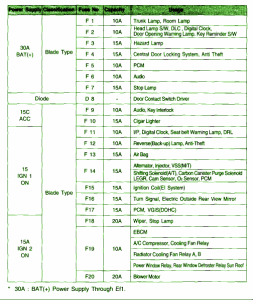 2012-daewoo-nexia-passenger-fuse-box-map