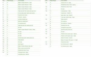 2015-ford-transit-fifth-generation-engine-fuse-box-map