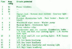 1993-alfa-romeo-164l-engine-fuse-box-map