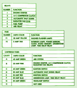 1994-dodge-dakota-distribution-fuse-box-map