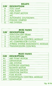 1998-jeep-laredo-fuse-box-map