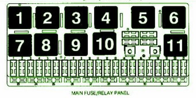 1999 Audi S6 Main Fuse Box Diagram – Auto Fuse Box Diagram