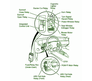 1999-honda-prelude-dash-fuse-box-diagram