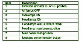 1999 Jaguar XK8 Simple Fuse Box Diagram – Auto Fuse Box Diagram