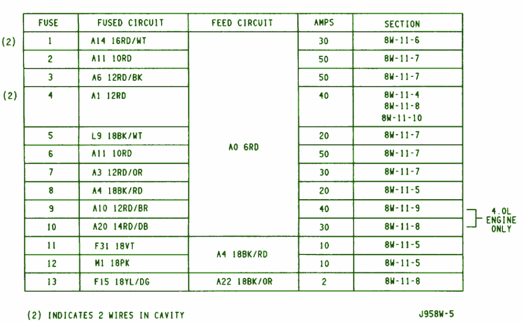 1999 Jeep Wrangler YJ Distribution Fuse Box Diagram – Auto Fuse Box Diagram