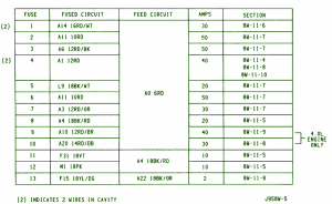 1999-jeep-wrangler-yj-distribution-fuse-box-map