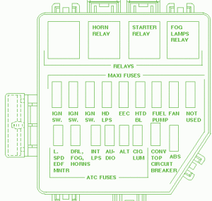 1999-mustang-saleen-fuse-box-diagram