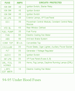 1999-mustang-saleen-fuse-box-map