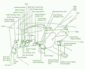 1999-nissan-stagea-in-dash-fuse-box-diagram