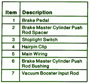 2001-ford-gtrv-brake-fuse-box