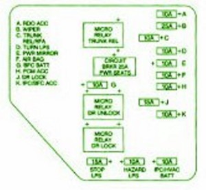 2003-chevrolet-malibu-left-the-dash-fuse-box-diagram