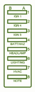 2003-gmc-c-series-mk3-underhood-fuse-box-diagram