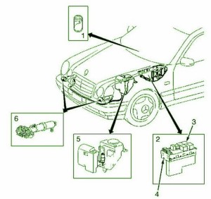 2003-mercedes-benz-a160-fuse-box-diagram