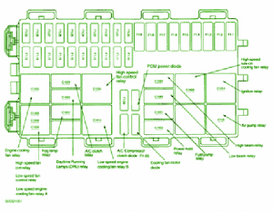 Ford – Page 24 – Auto Fuse Box Diagram