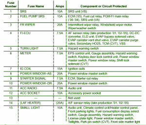 2004-honda-pilot-component-fuse-box-map